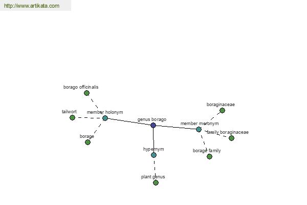 click for definition