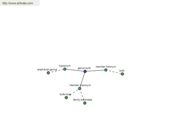 click for definition