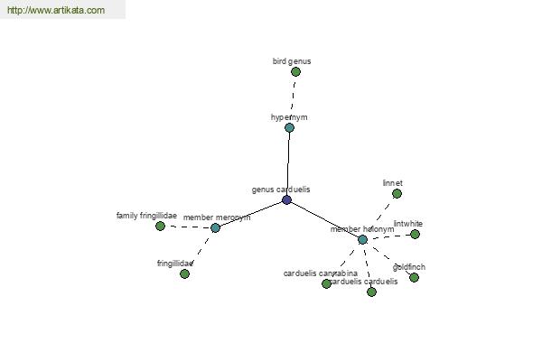 click for definition