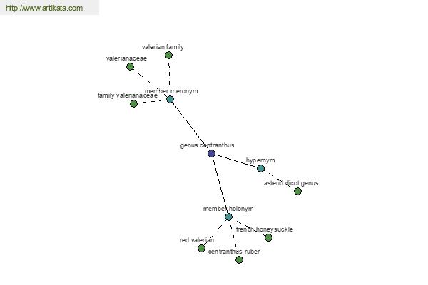 click for definition