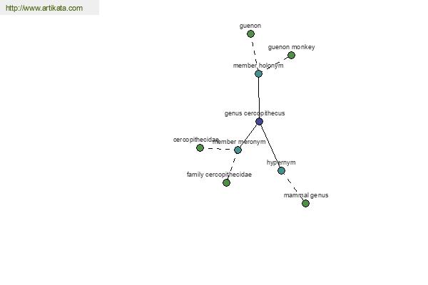 click for definition