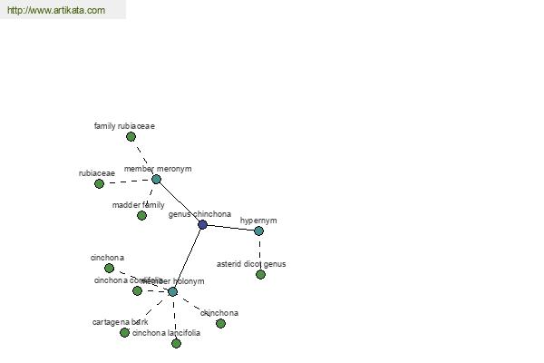 click for definition