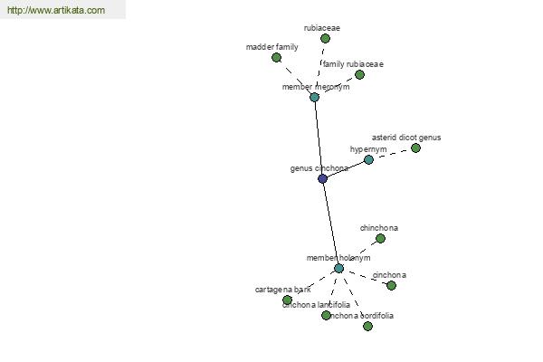 click for definition