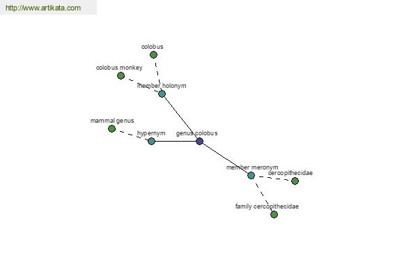 click for definition