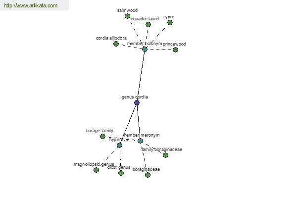 click for definition