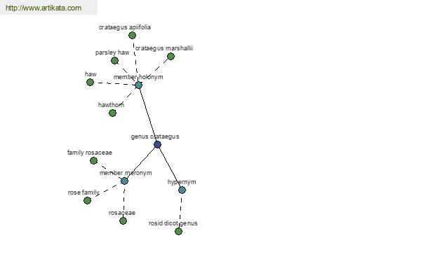 click for definition