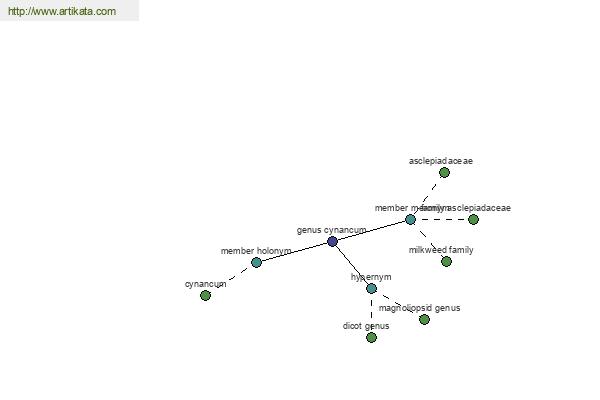 click for definition