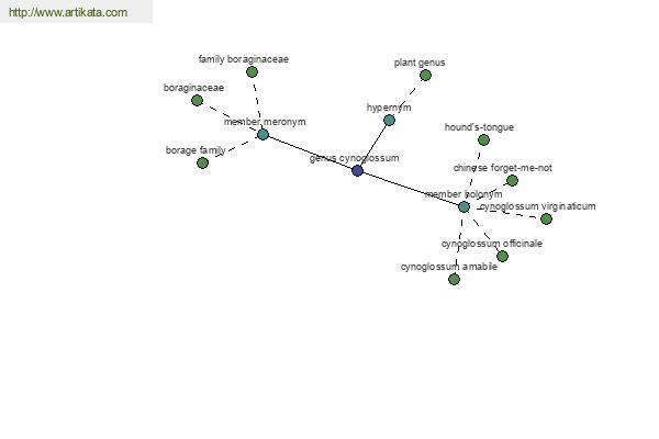 click for definition