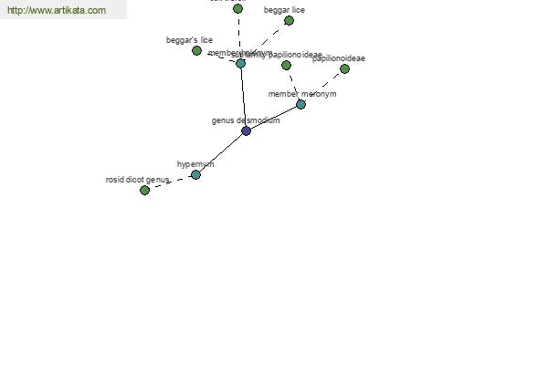 click for definition