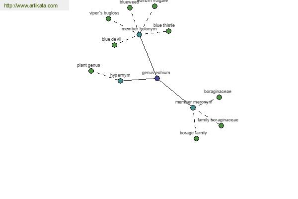 click for definition