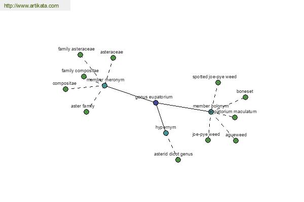 click for definition