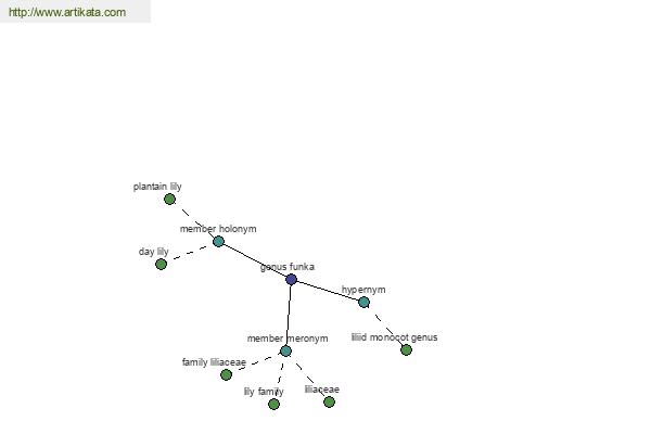 click for definition