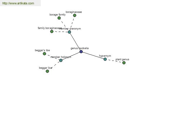 click for definition