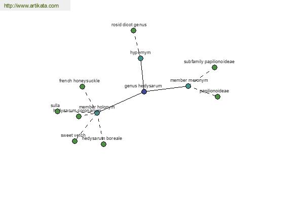 click for definition