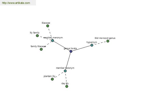 click for definition