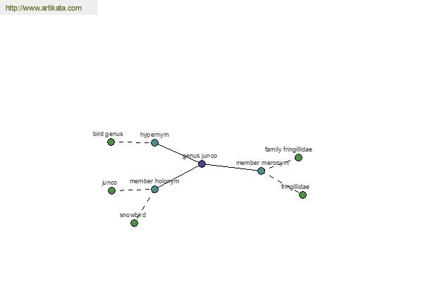 click for definition