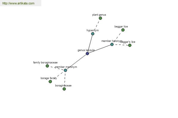 click for definition