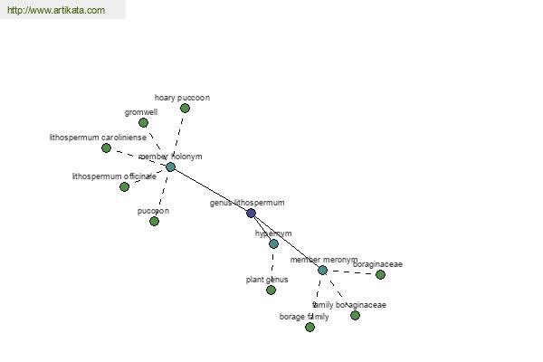 click for definition