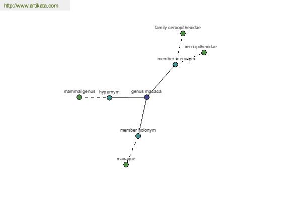 click for definition