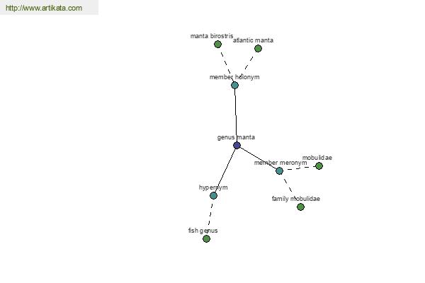 click for definition