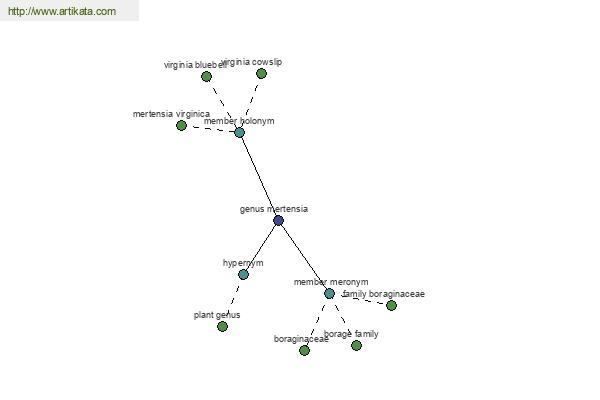 click for definition