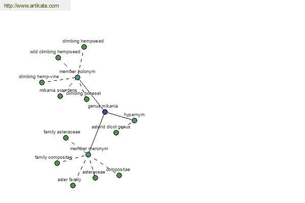 click for definition