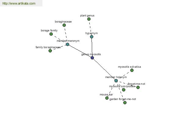 click for definition