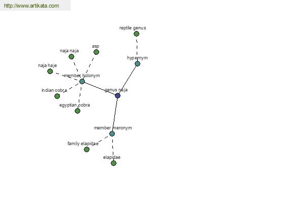 click for definition