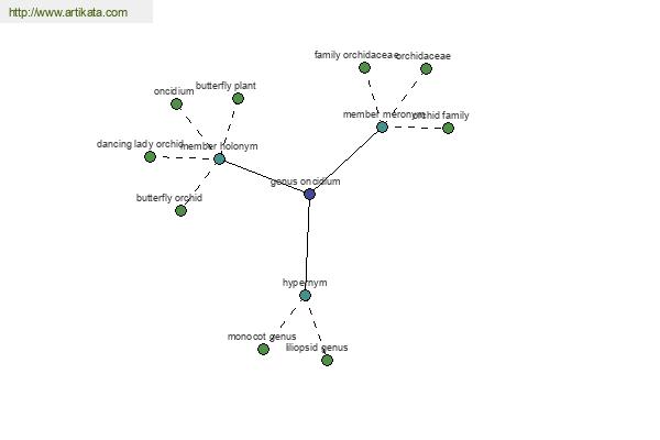 click for definition