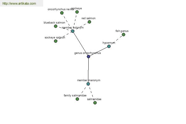 click for definition