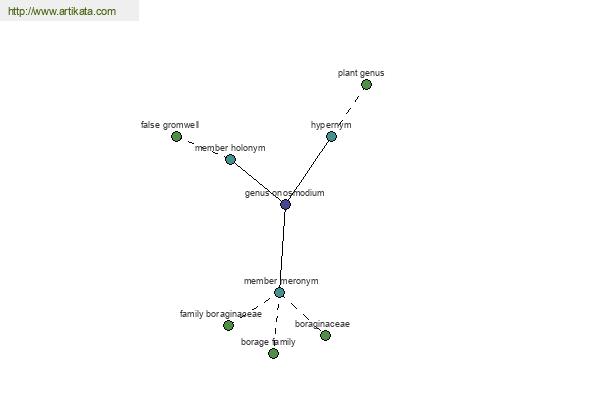 click for definition