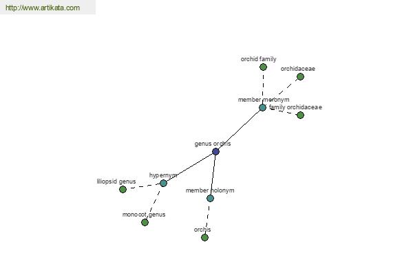 click for definition