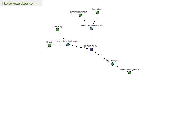 click for definition