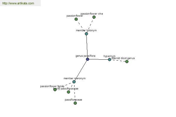 click for definition