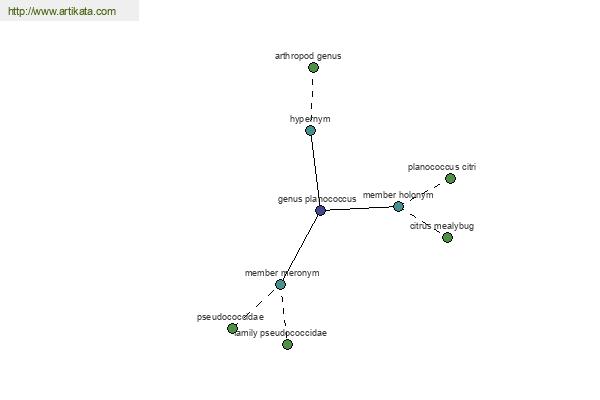 click for definition