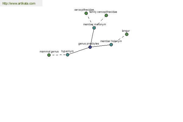 click for definition