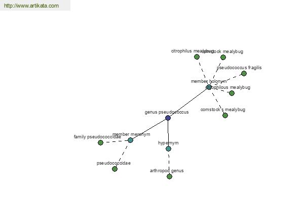 click for definition