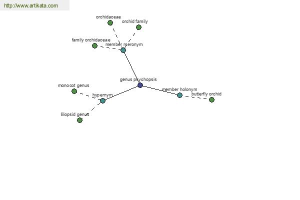 click for definition