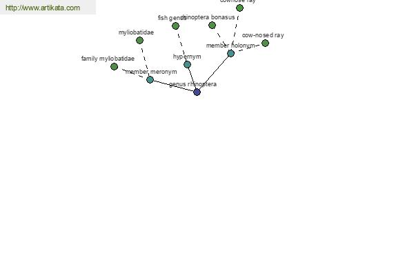 click for definition