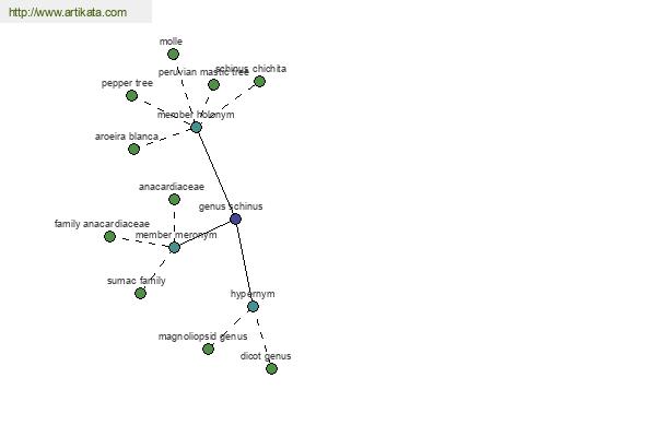 click for definition