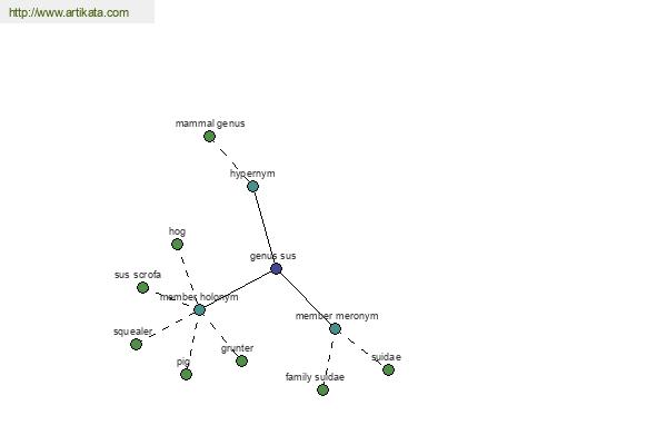 click for definition