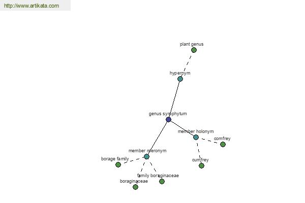 click for definition