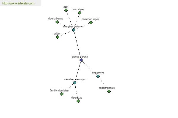 click for definition