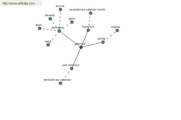 click for definition