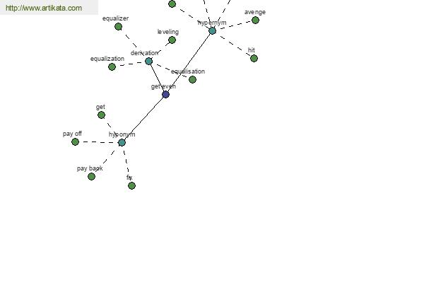 click for definition