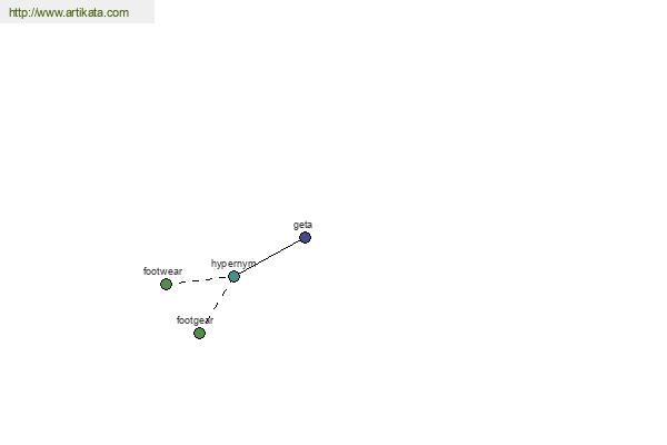 click for definition