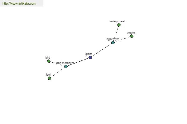 click for definition