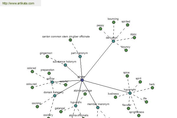 click for definition