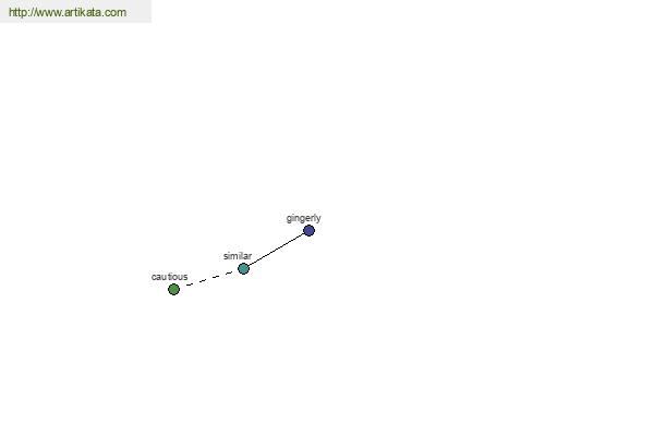 click for definition