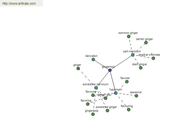 click for definition